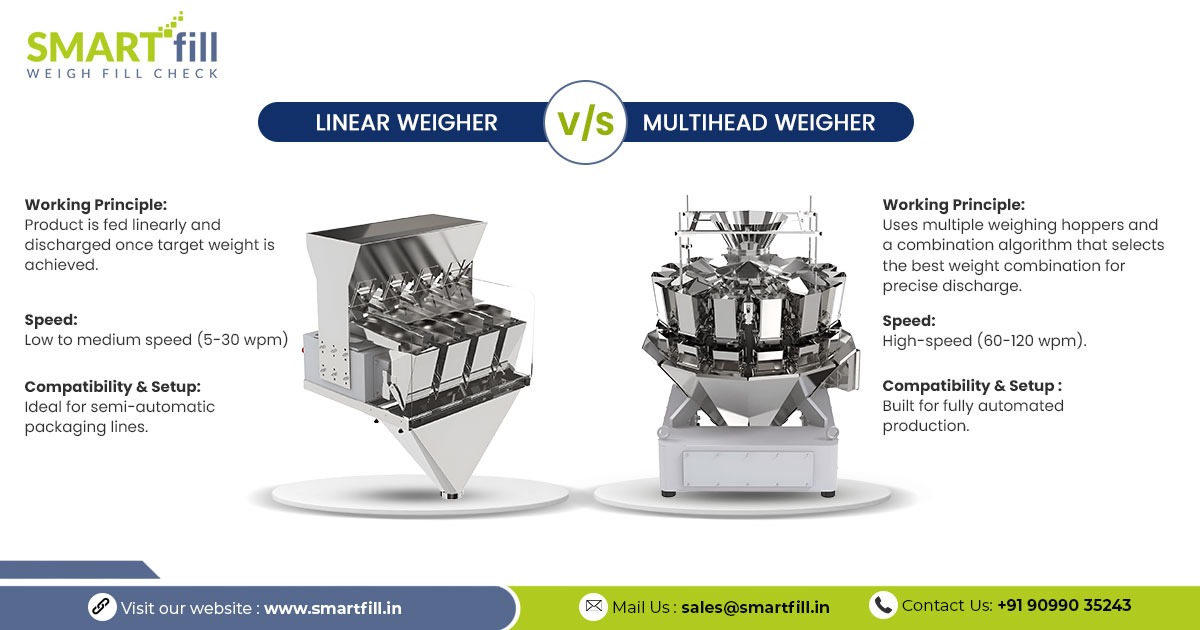 Linear Weigher VS Multihead Weigher