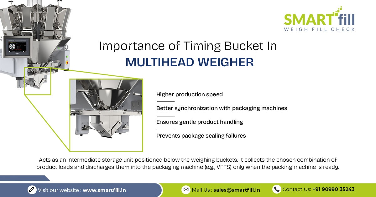 Importance of Timing Bucket in a Multihead Weigher