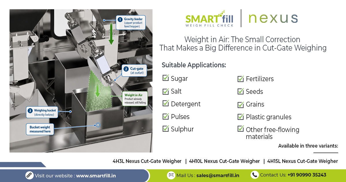 Weight in Air: The Small Correction That Makes a Big Difference in Cut-Gate Weighing